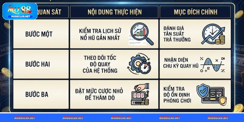 Áp dụng nguyên tắc “3 phút đầu để quan sát”