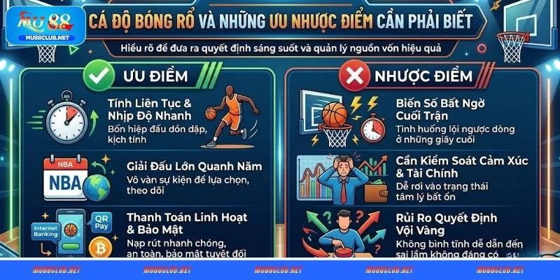 Cá độ bóng rổ và những ưu nhược điểm