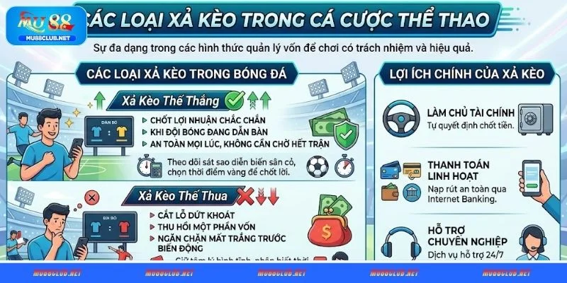 Các loại xả kèo trong bóng đá