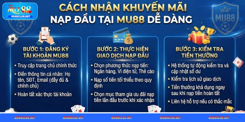 Cách nhận khuyến mãi nạp đầu tại MU88 dễ dàng