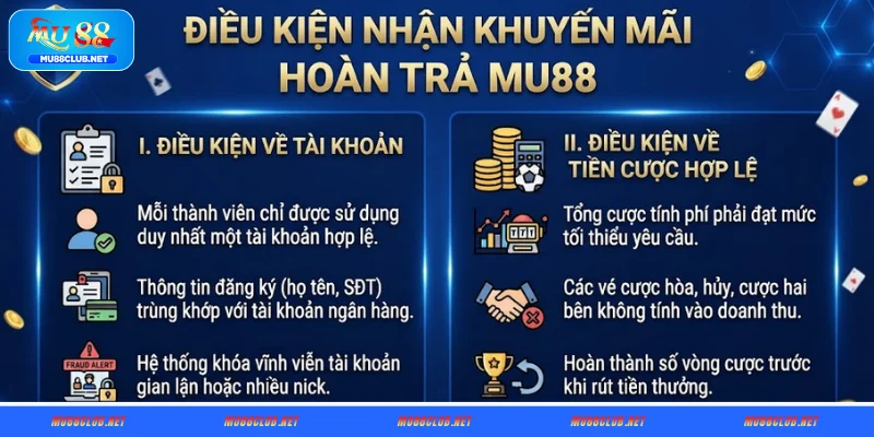 Điều kiện nhận khuyến mãi hoàn trả MU88