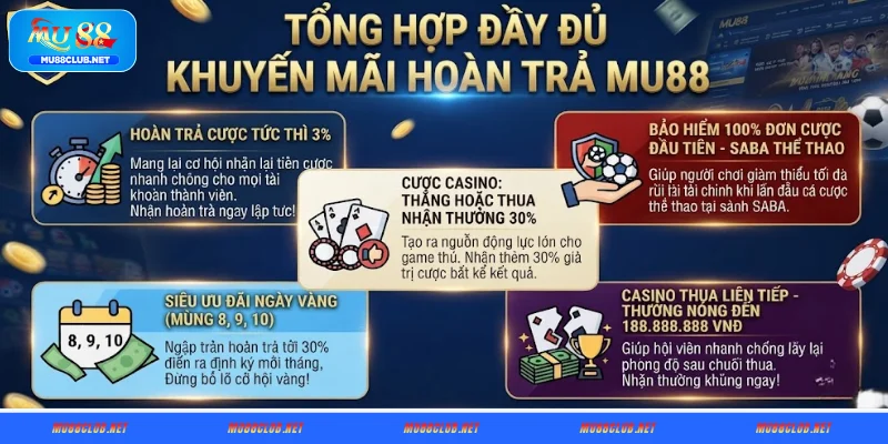 Tổng hợp đầy đủ khuyến mãi hoàn trả MU88